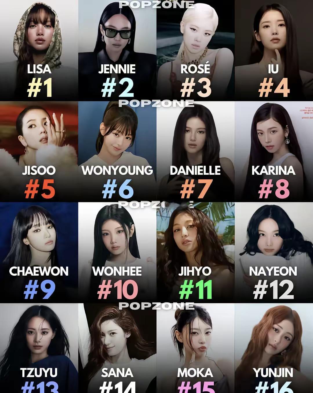 2026 年至今美国谷歌搜索最多的KPOP女爱豆张元英 韩娱kpop