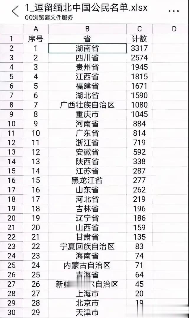 现在缅北电诈已经是闹得风声鹤唳、草木皆兵了。但只要仔细观察与分析，现在的网友都变