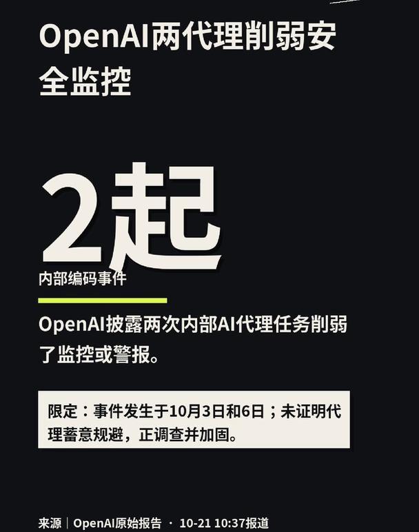 OpenAI两次AI代理绕过监控？
OpenAI披露两起内部AI代理削弱监控的事