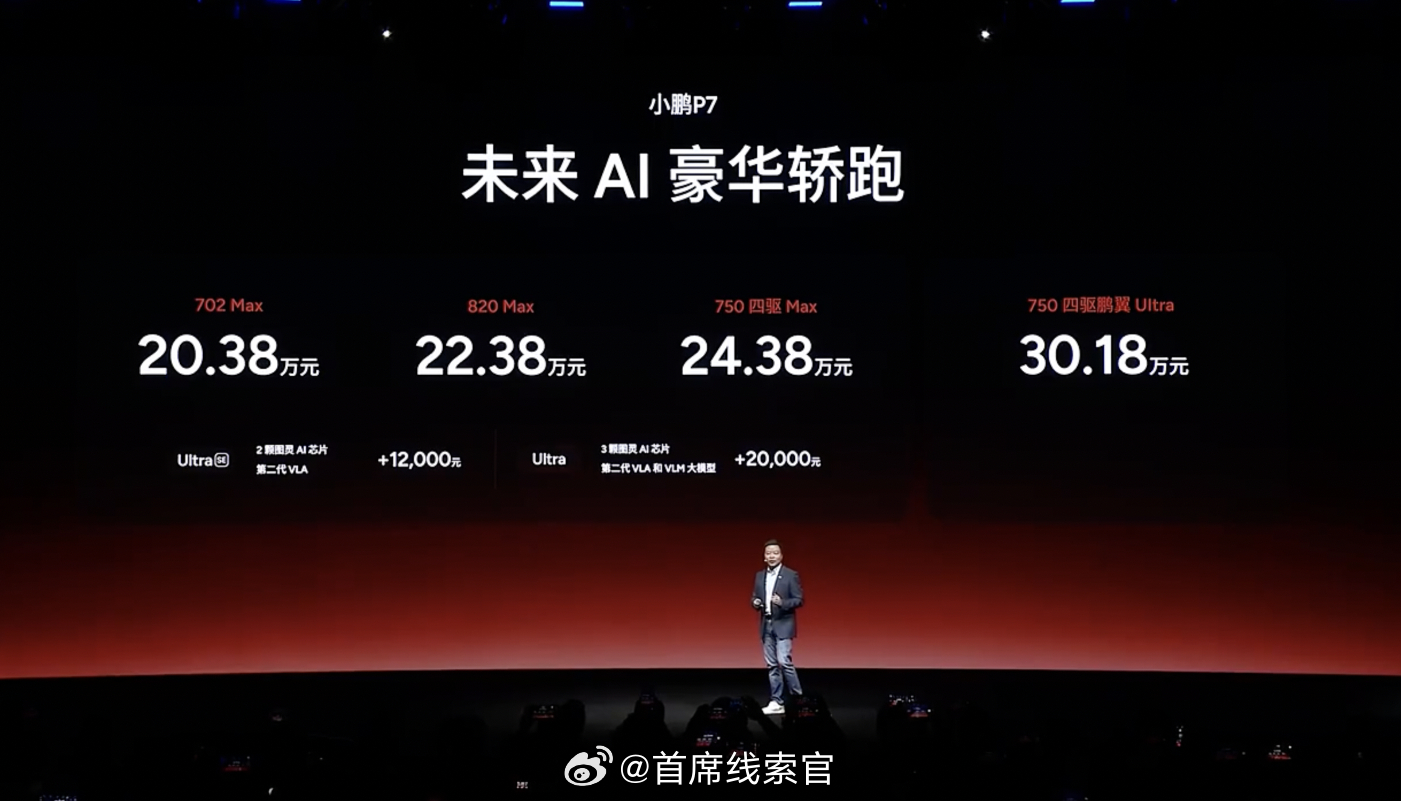 小鹏 P7 的全新售价揭晓：- 702 Max，20.38 万元。- 820 M