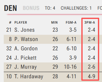 你的三分，我的三分，好像不一样...掘金vs独行侠NBA