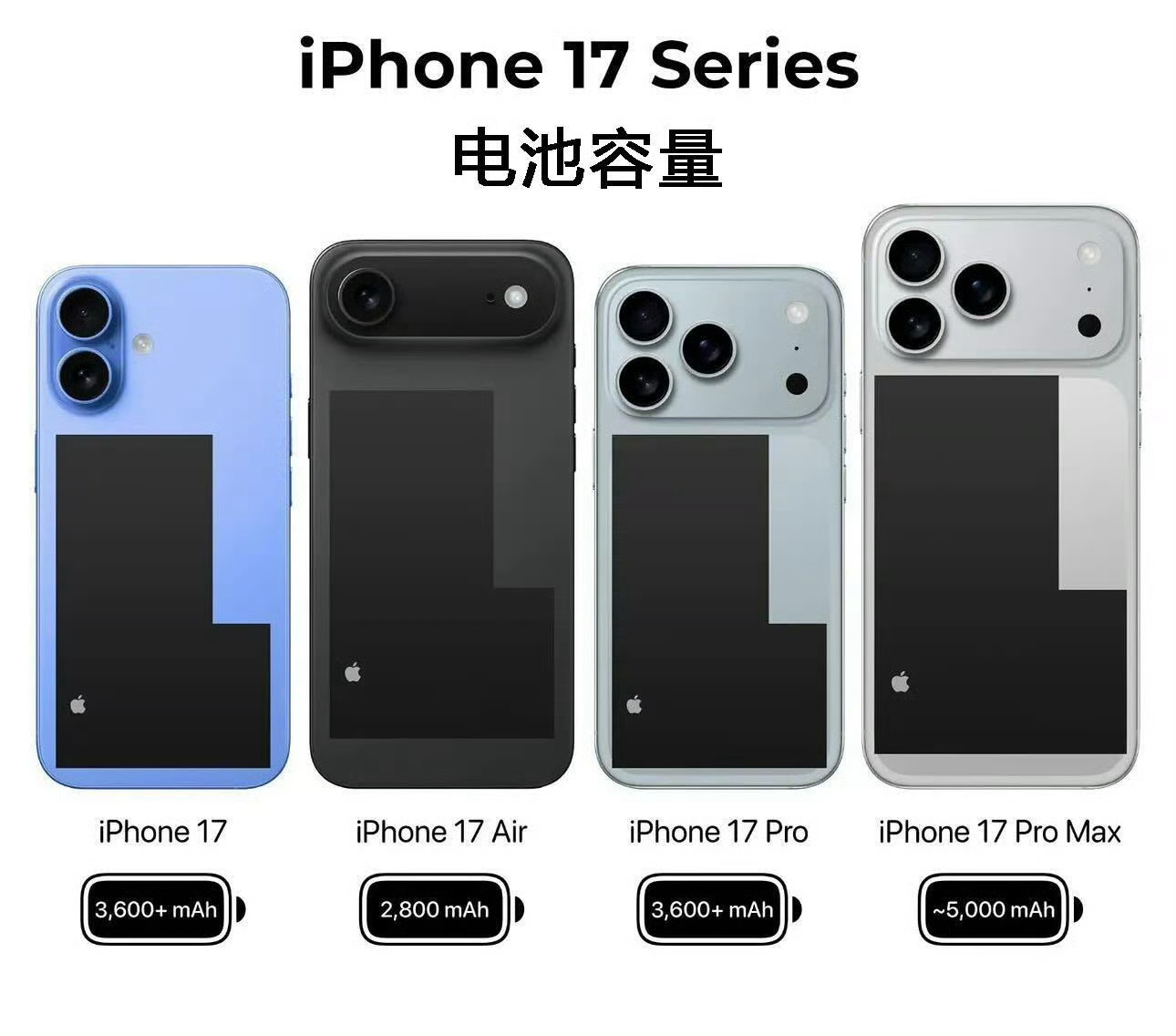 iPhone17系列电池容量充电宝就是为了iPhone 诞生的[doge] ​​