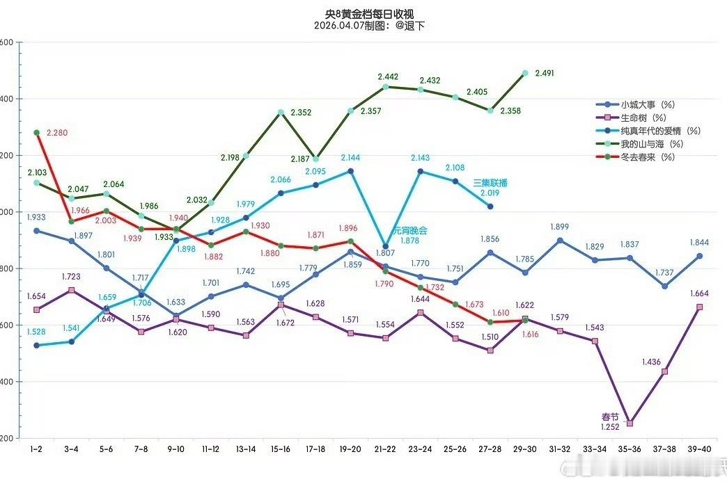 白日提灯第28集无广和掌管负拉升的神说不清怎么不宣传🌲现如今央8cvb倒数第一