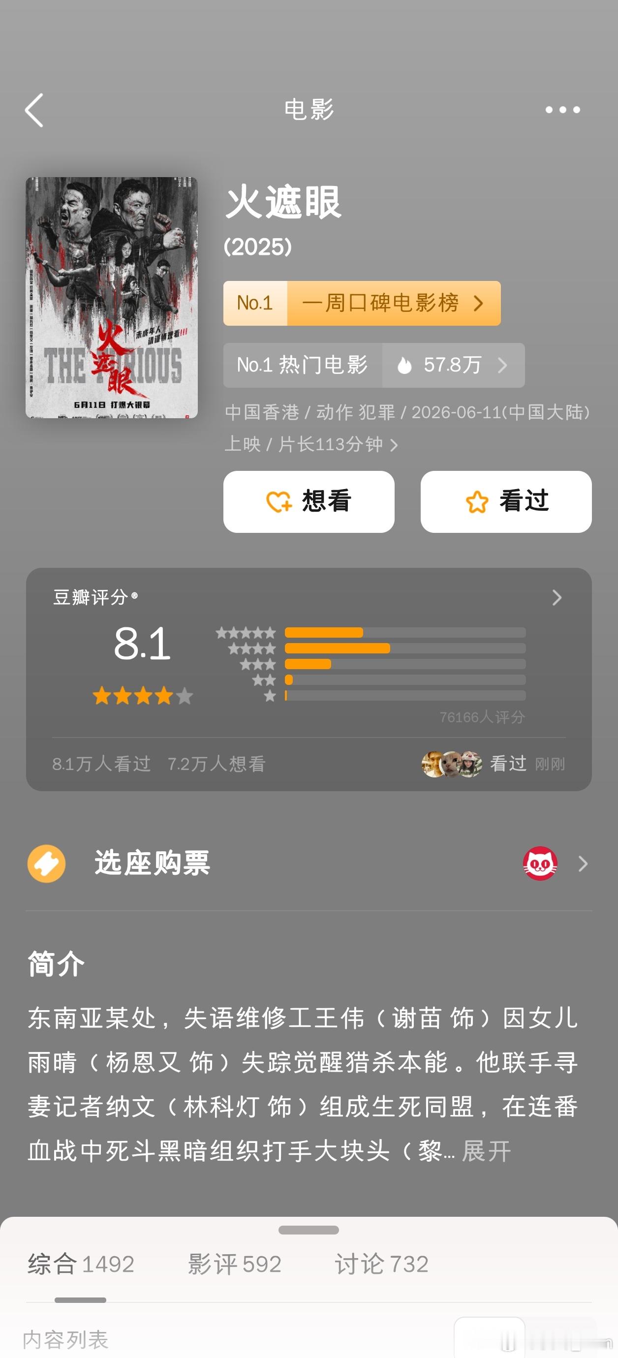 火遮眼最新豆瓣评分掉到了8.1，评分人数只有7万，随着人数增加，最终可能定格在几