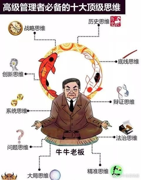 金融 为什么认知越高，最终越容易走向金融市场？金融理财﻿ ﻿ 很多人以为，金融只