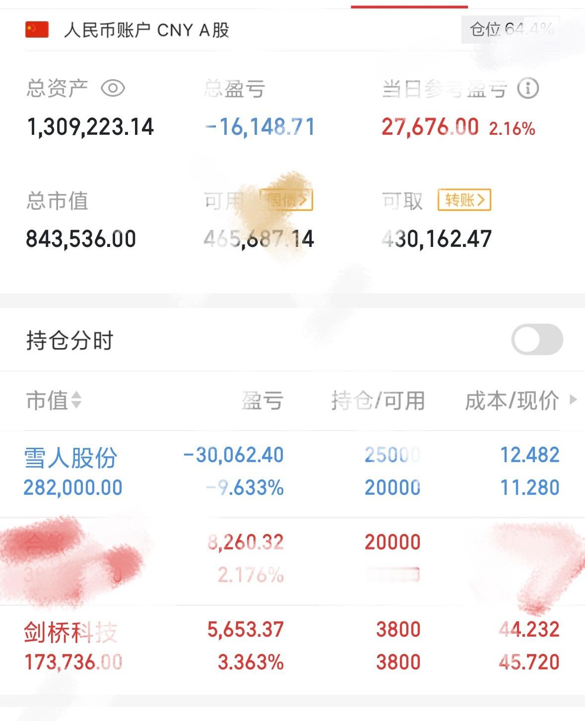 最近华哥做的票，就是国风止损离场了，雪人目前亏损中，就有人在喷华哥，吃肉的时候你