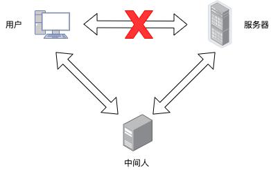 #科技新星创造营# OAuth2：中间人攻击？不存在的
中间人攻击的主要原理是攻