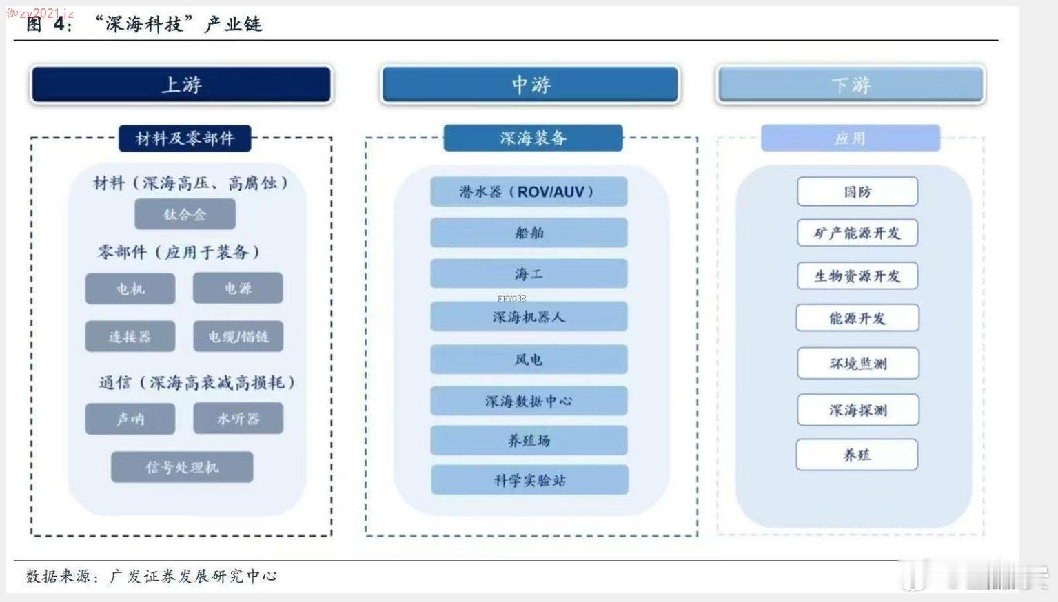 【天风能源】深海科技概念股之油服标的重大推荐 ?政策情况及投资建议： 3 月 1