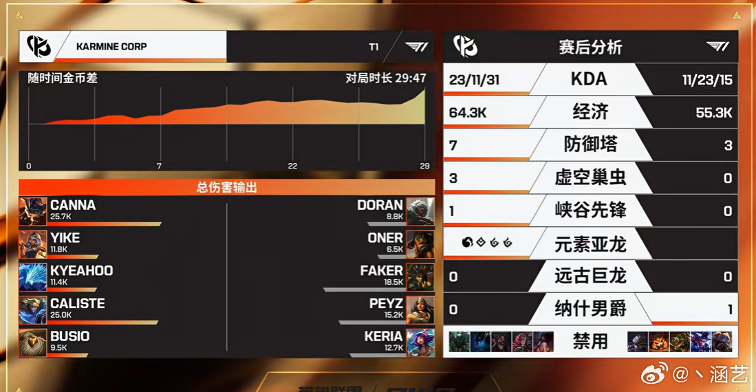啧啧啧KC复仇T1错怪AL了