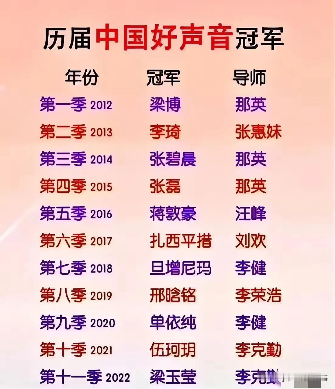 自2012年以来，中国好声音横空出世，吸引了网络绝大多数的注意力，第一季梁博的夺