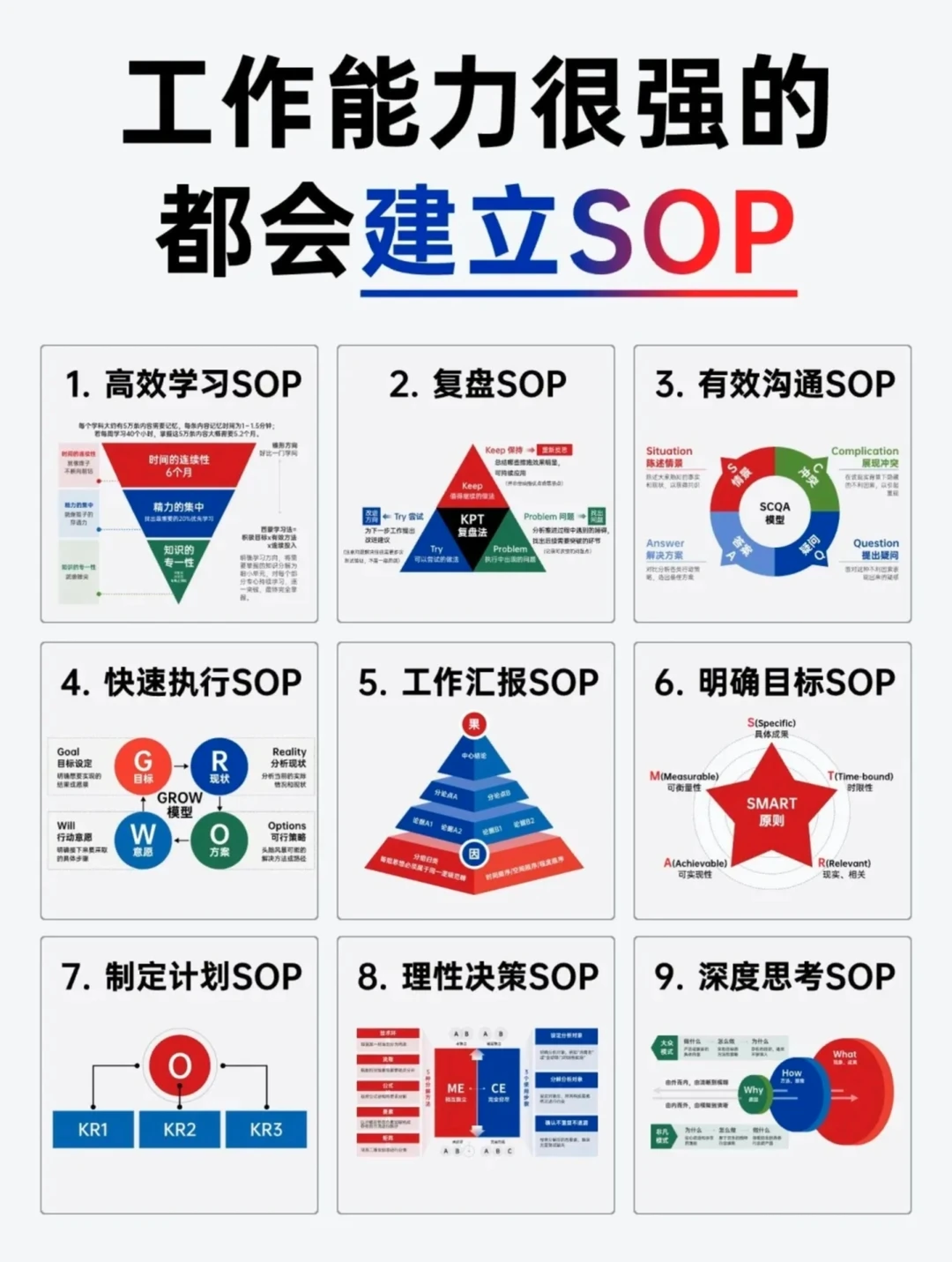 工作能力很强的项目经理，都会建立SOP