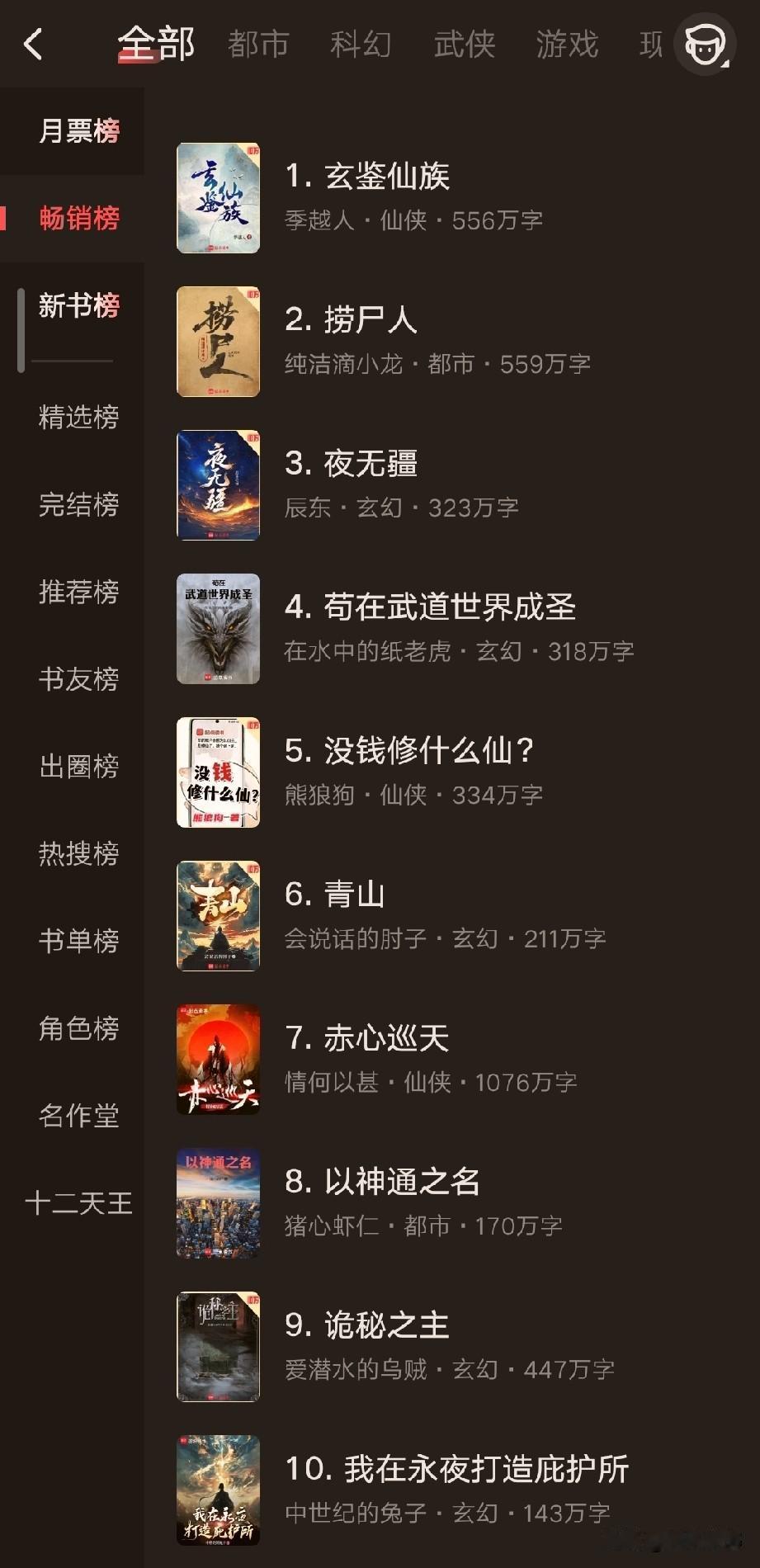 网文：闲人点评起点畅销榜。

1，5本10万均订，都是大神作者。
2，我在永夜打