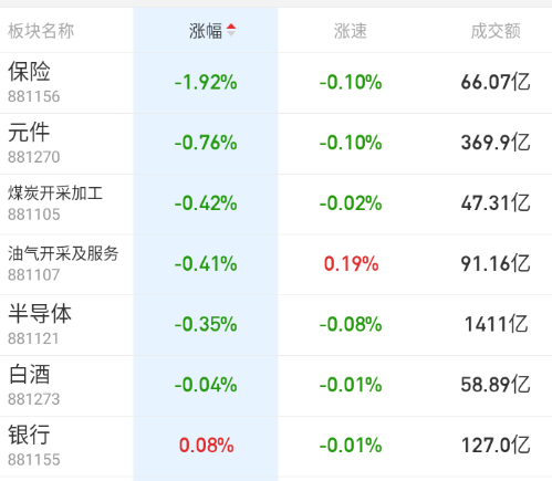 老登股都要被干碎了。。。 