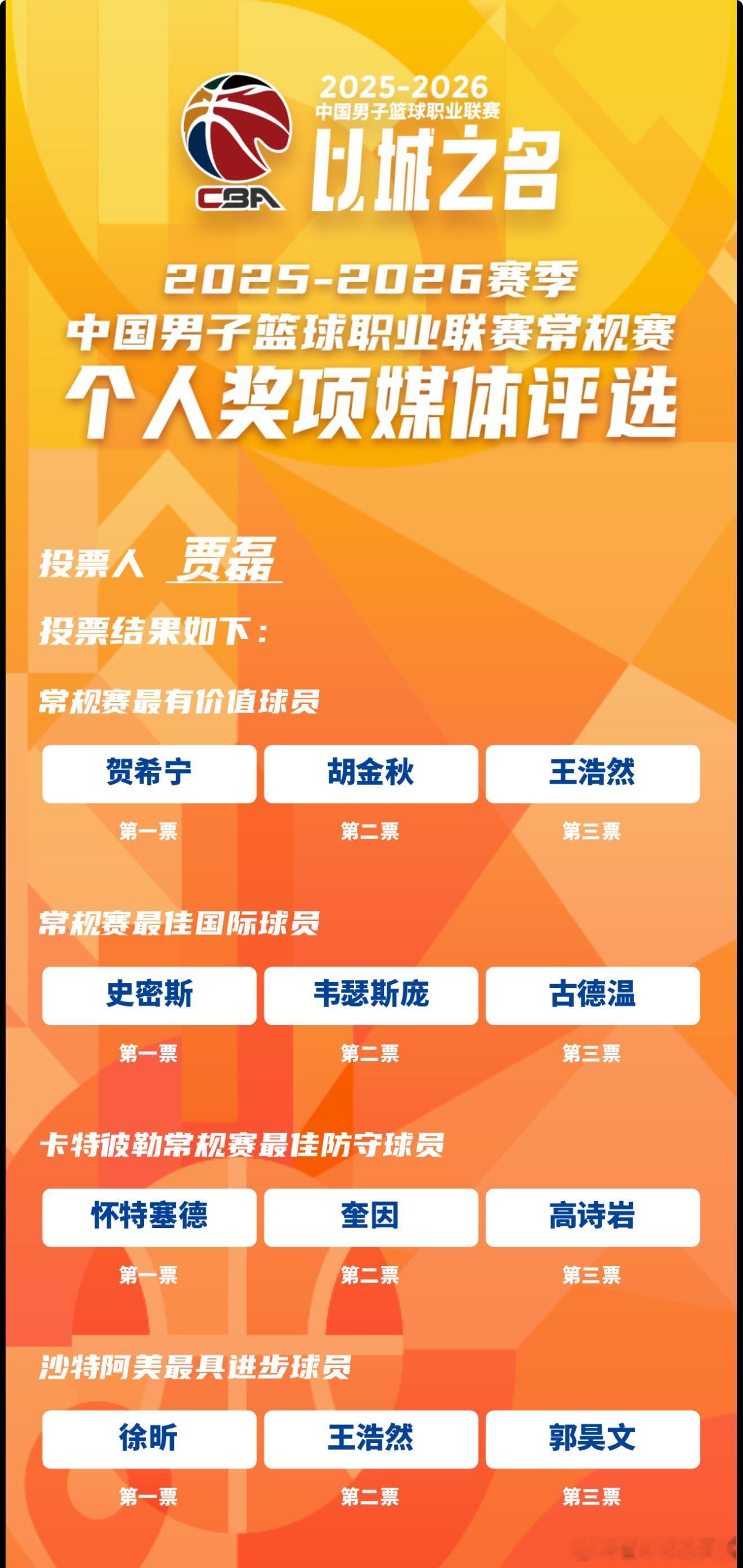 今年的常规赛MVP，贺希宁最终获奖的概率非常大，一方面是他的综合数据在国内球员里