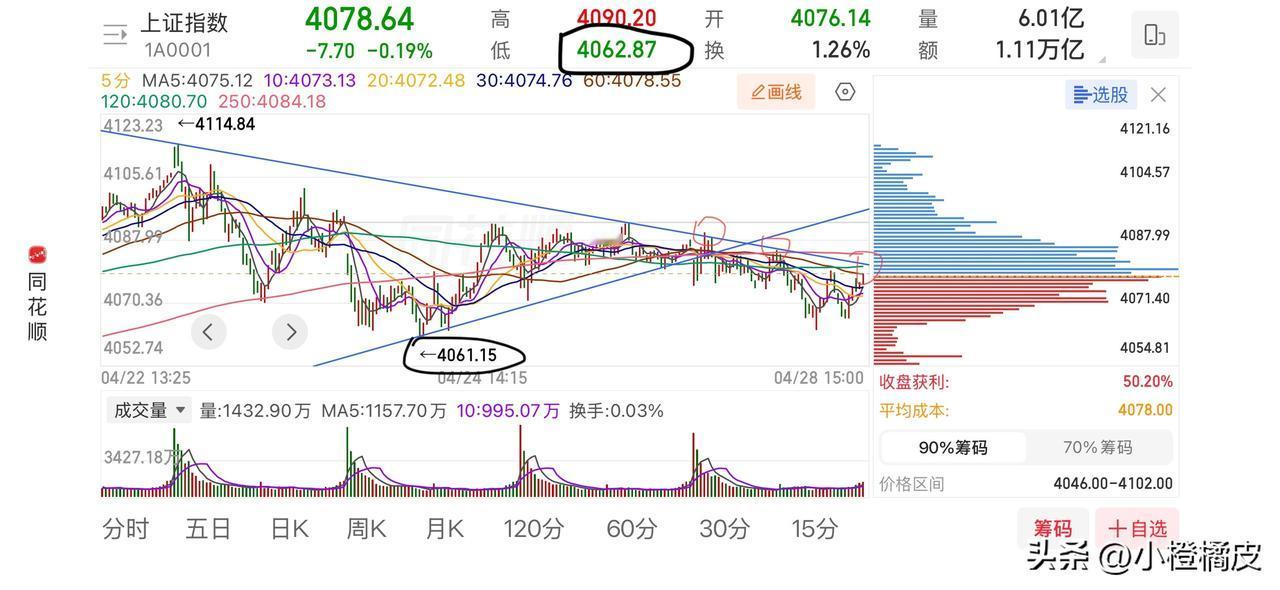 今天盯了一天盘面，几次拿起手机想写点什么，但是又不知道该写点什么，眼下这个局势太