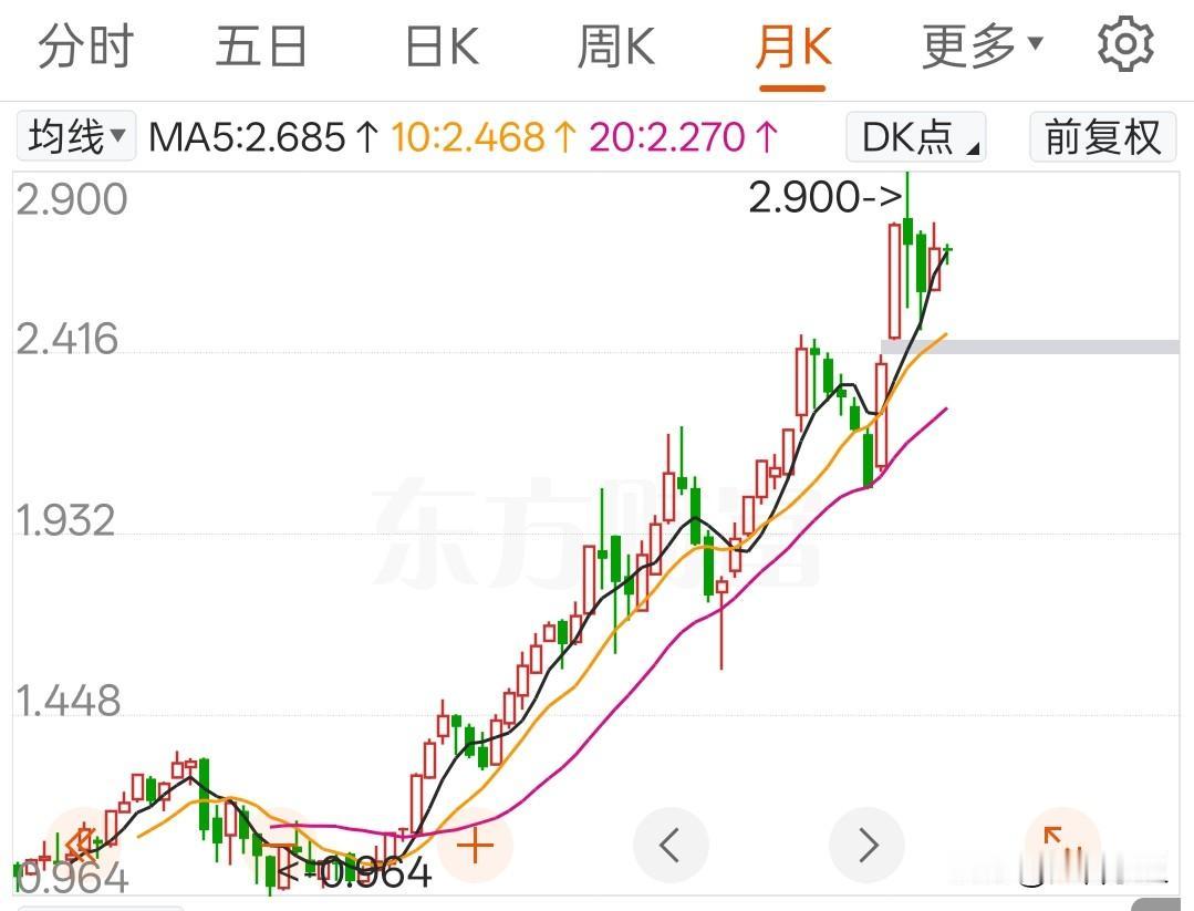 目前整体收益率30+%。
采用的这个投资组合可以打多少分？

1、标普500+红