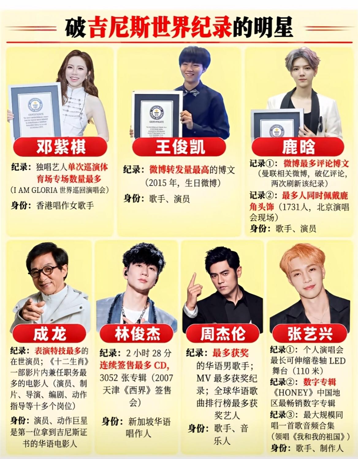 原来明星也可以破吉尼斯记录呀！
 
邓紫棋创下独唱艺人单次巡演体育场专场最多的纪