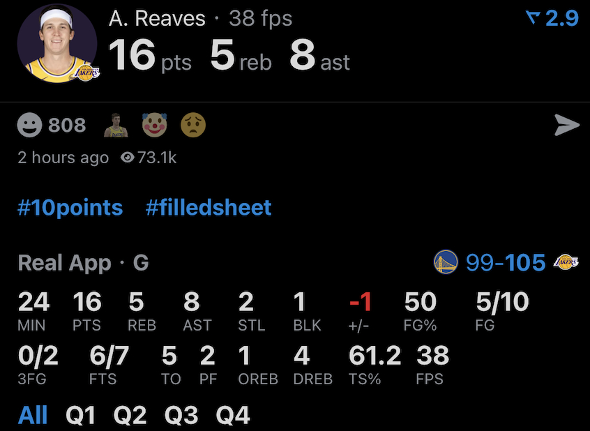 今天的里夫斯：10投5中 三分球2中0 罚球7中616分5篮板8助攻2抢断1盖帽