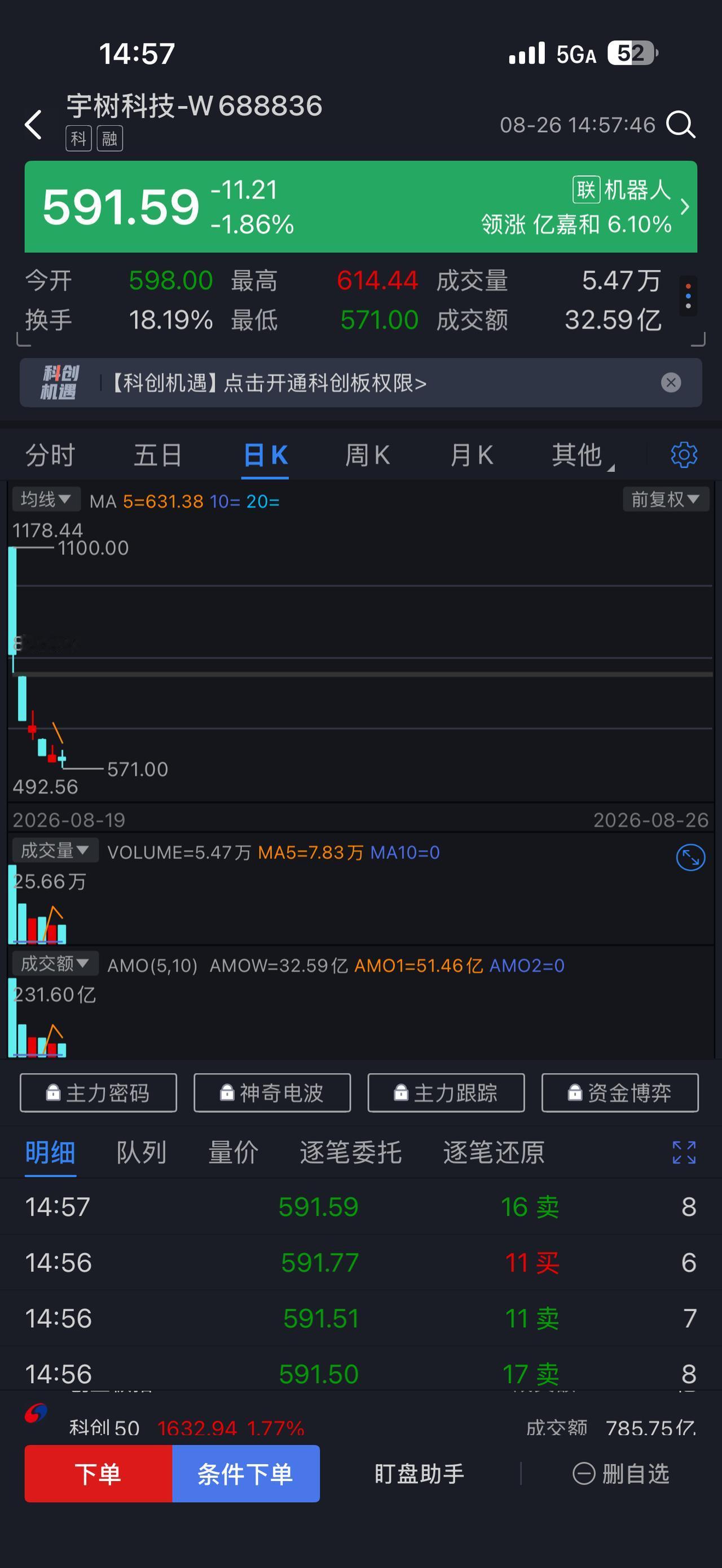 宇树连跌6天了，还是没跌到底啊