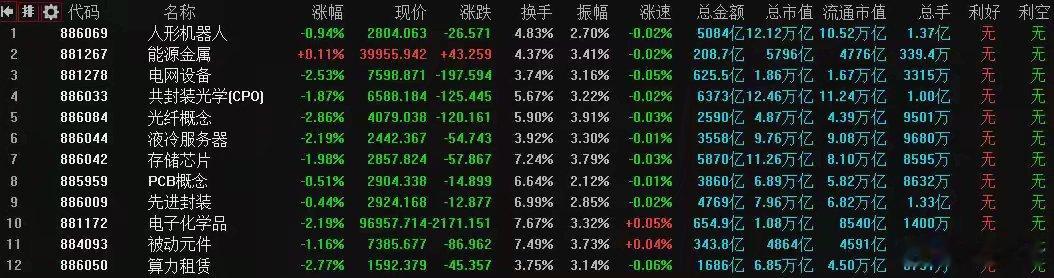 5月27日A股策略：机构抱团首现松动迹象！散户的好日子要来了？专注A股市场每日实