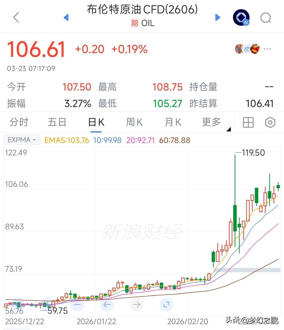 又出大消息了，今天A股不会又是被原油支配的一天吧
周末，国际上面就没有消停过，美