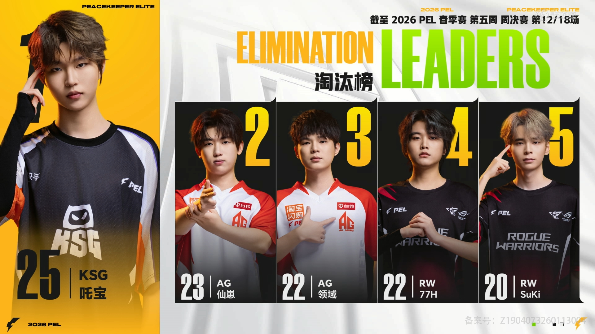 PEL春季赛第五周冠军之夜 第五周周决赛过半，AG凭借稳定发挥稳居榜首，多支战队