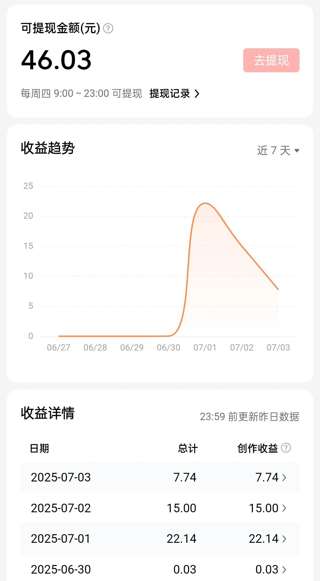电摩挂牌的费用55元，头条给发了46元[呲牙][呲牙][呲牙]

这几天分享了下