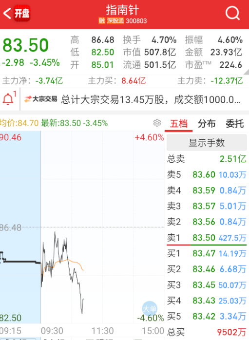 金融这些沙雕，东财连水都没出过，拉泥马10cm有屁用。 ​​​