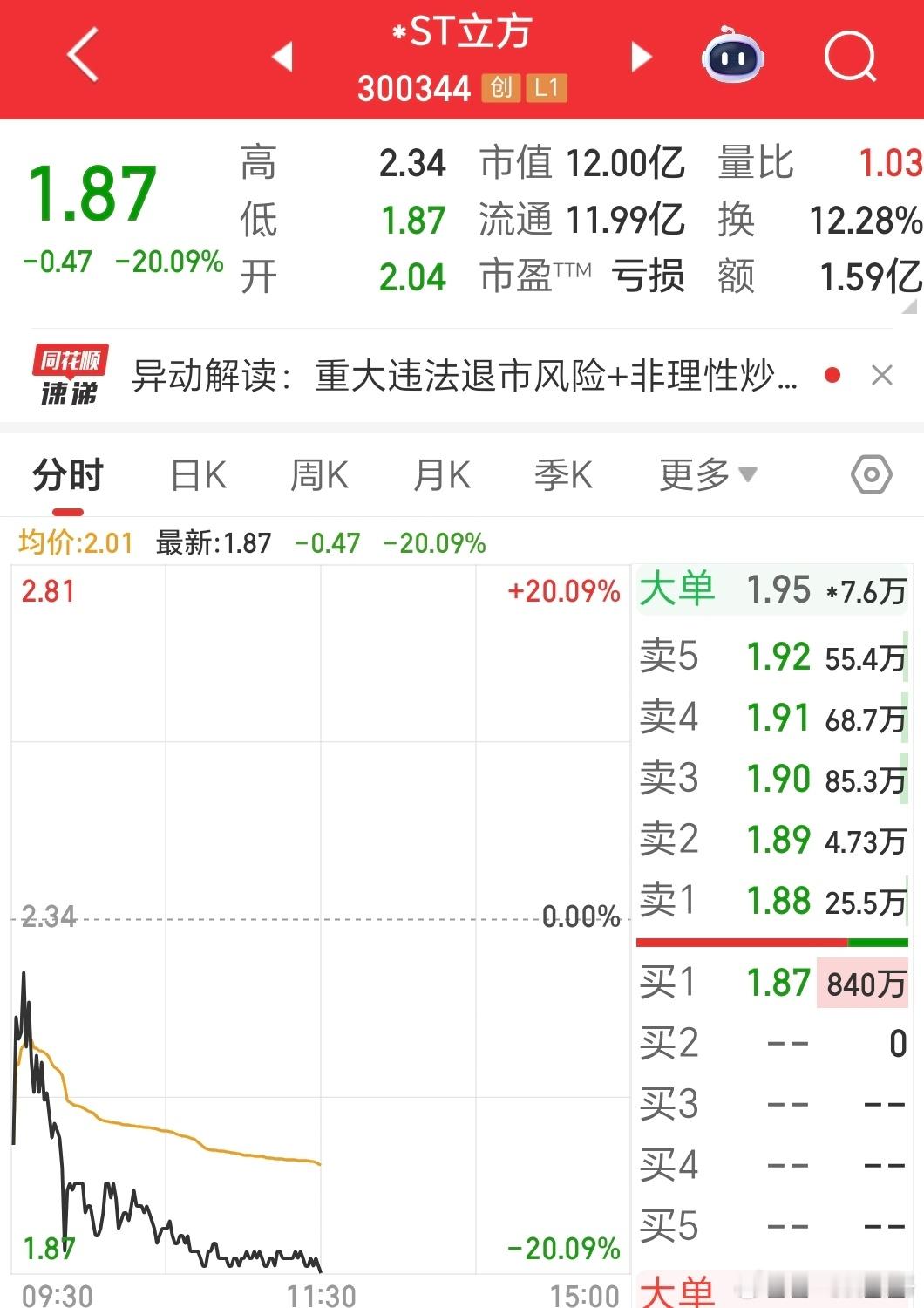 st立方买一还有800万