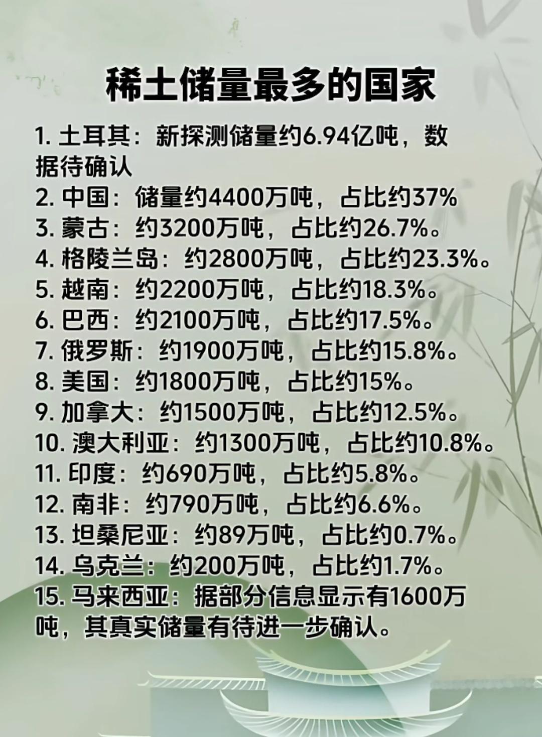 稀土，就是用最纯粹的工业实力碾压，大力出奇迹，看谁的熬炼技术、更牛逼！
   犹