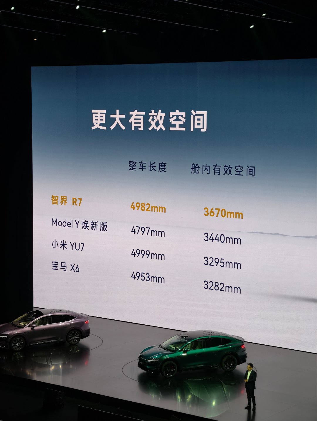 智界及问界秋季新品发布会画重点，新R7跟特斯拉、小米、宝马车型的对比。空间这方面