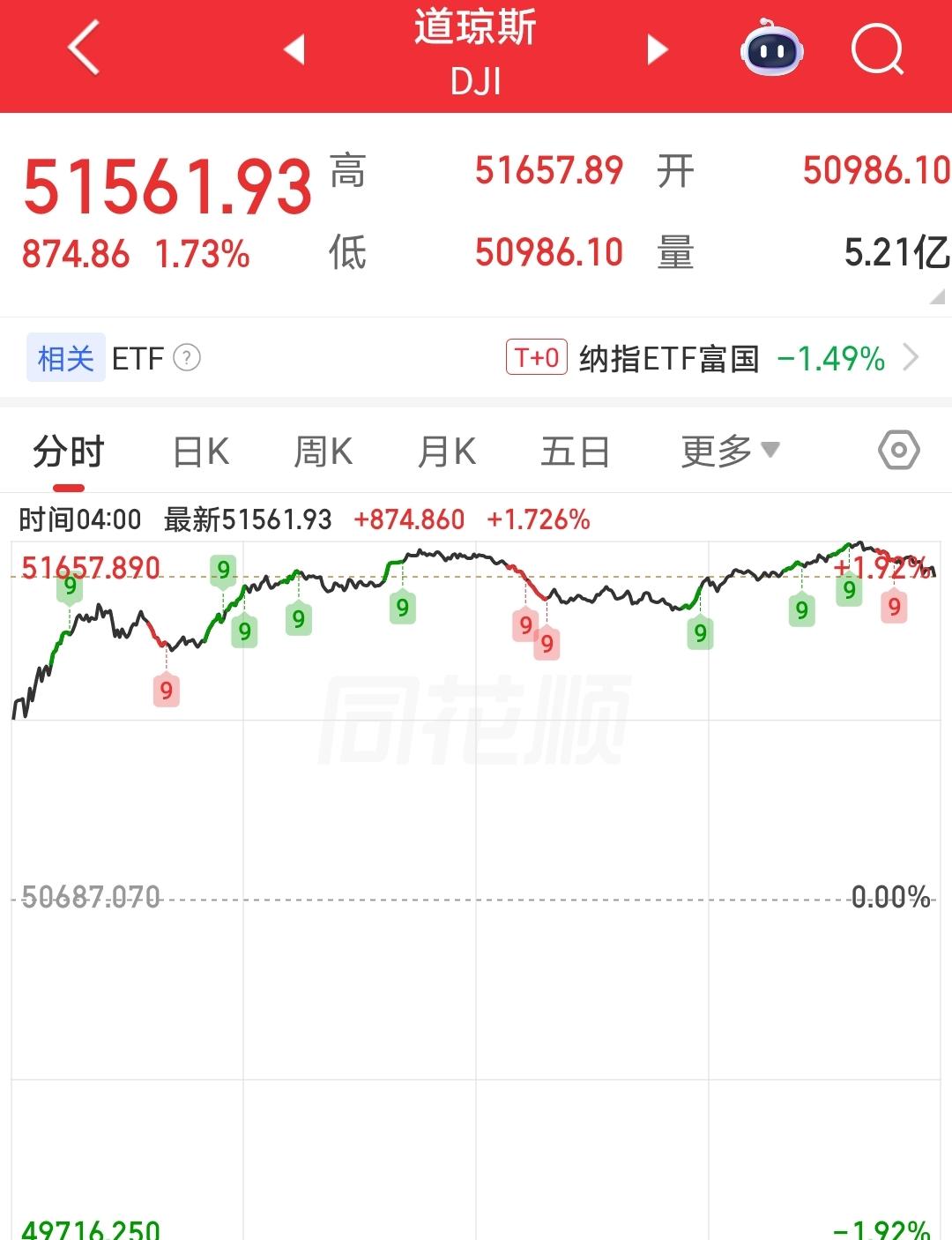 听指挥，不买外面的股票，这是每个人应该做的，我就是很听话的人，看到严查的通知，马