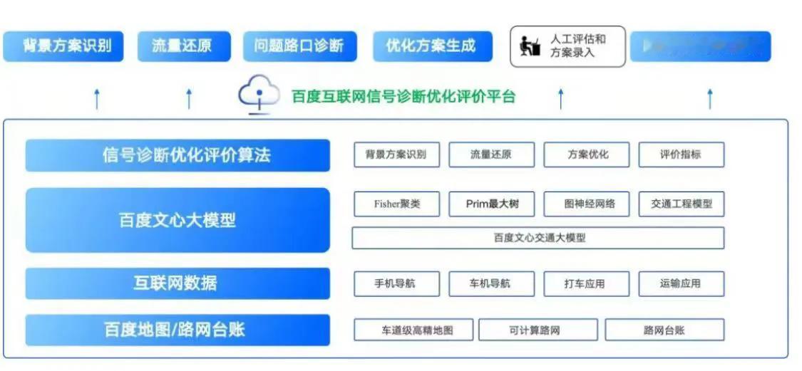 顶级卷王出现，百度智能云引爆智能生产力成为时代领航者！
 
顶流卷王出现！为了能