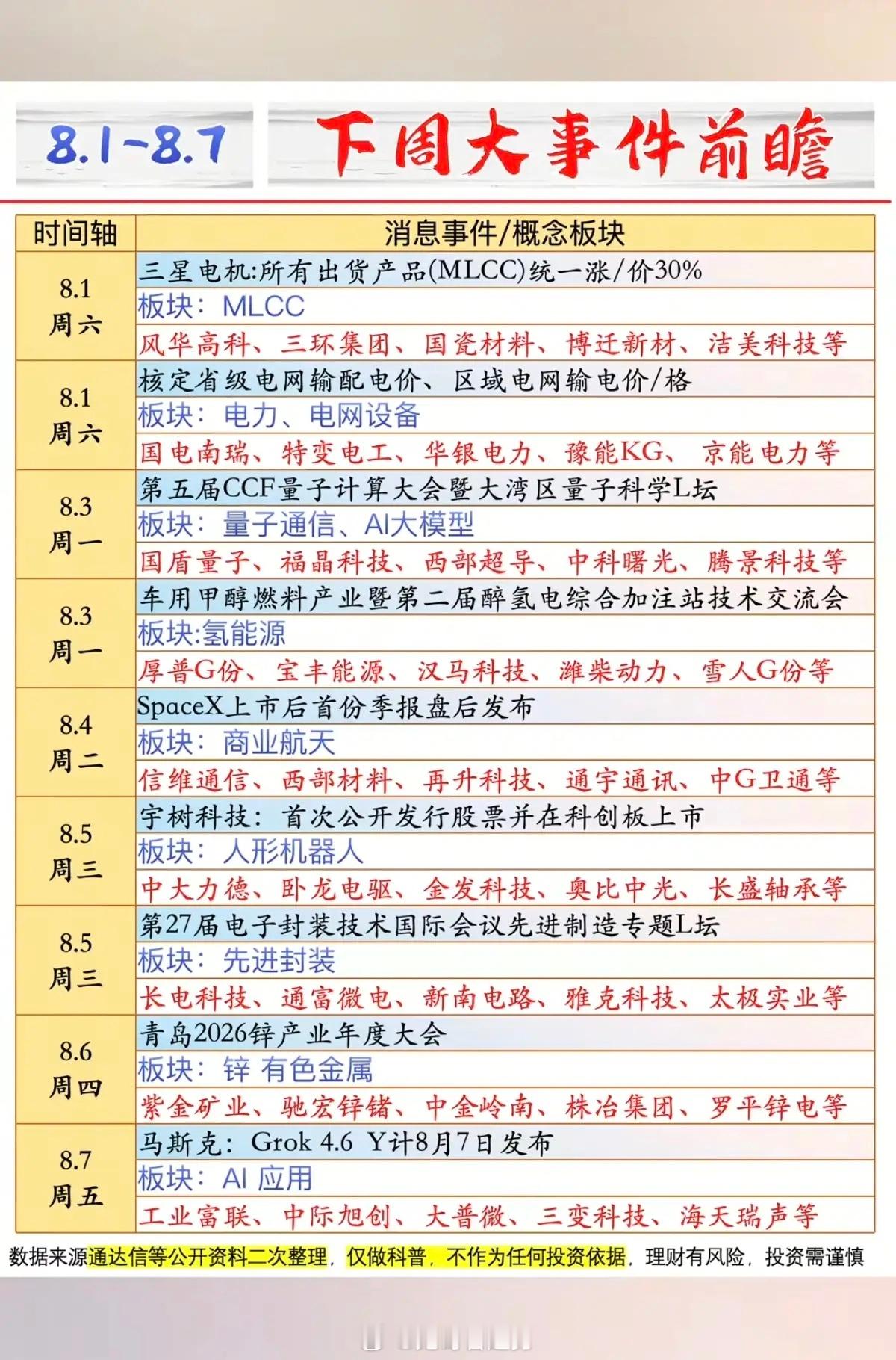8.1-8.7 下周：六大核心财经热点前瞻详解一、MLCC（多层陶瓷电容）：涨价