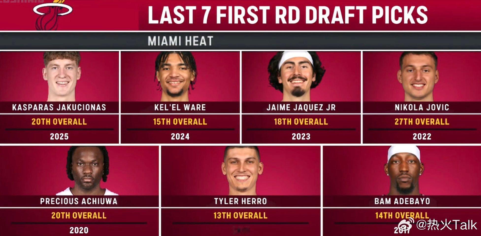 2017年以来的热火首轮秀，现在已全部在队nba季前赛我的观赛搭子 ​​​