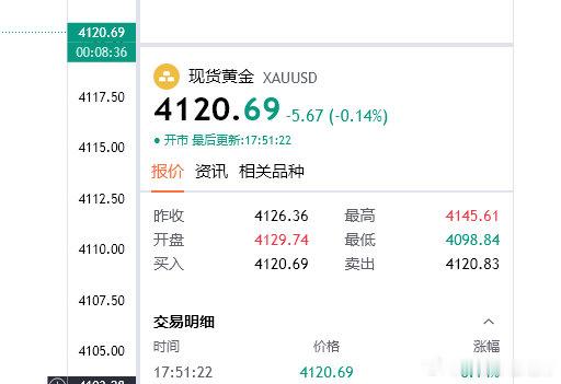 黄金思路；4120位置看上，目的地4135（个人观点，仅供参考！） 