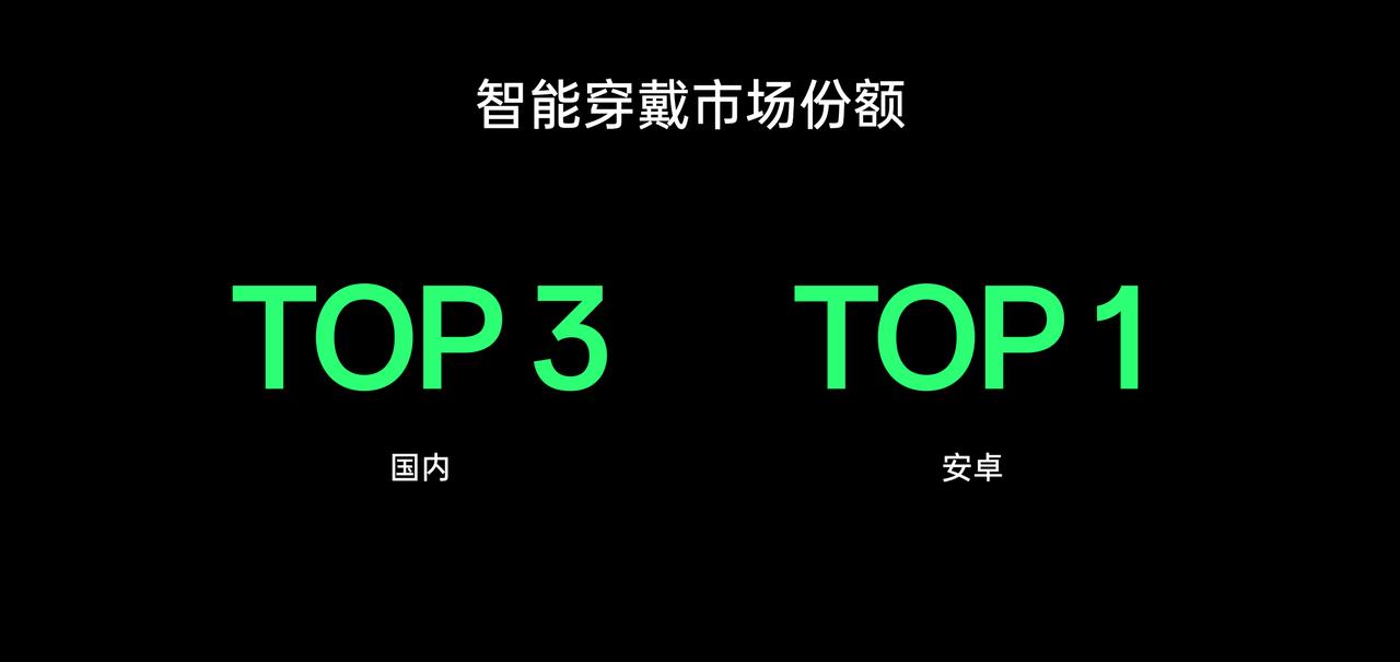 [给力]智能穿戴市场国内TOP3、安卓TOP1的成绩单，看得出绿厂在这方面还是很