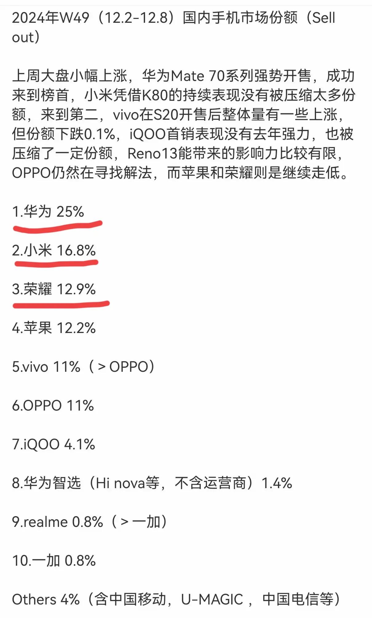 请把遥遥领先打在公屏上！华为Mate70系列的登场，销量直接让友商望尘莫及了。