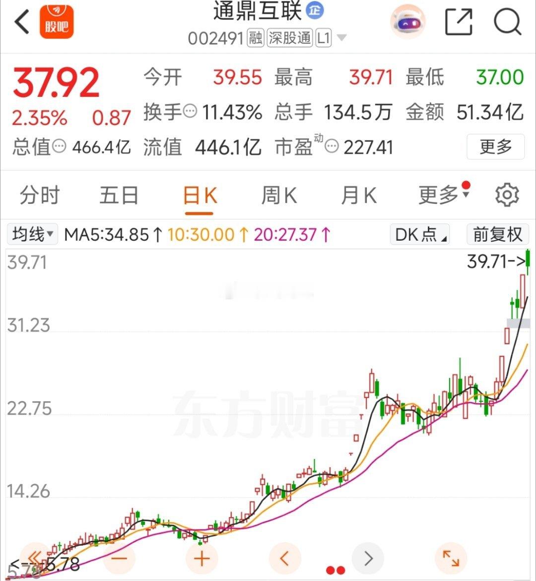 通鼎互联，昨天最强的上板品种！今天给了分歧！可关注一波！ 