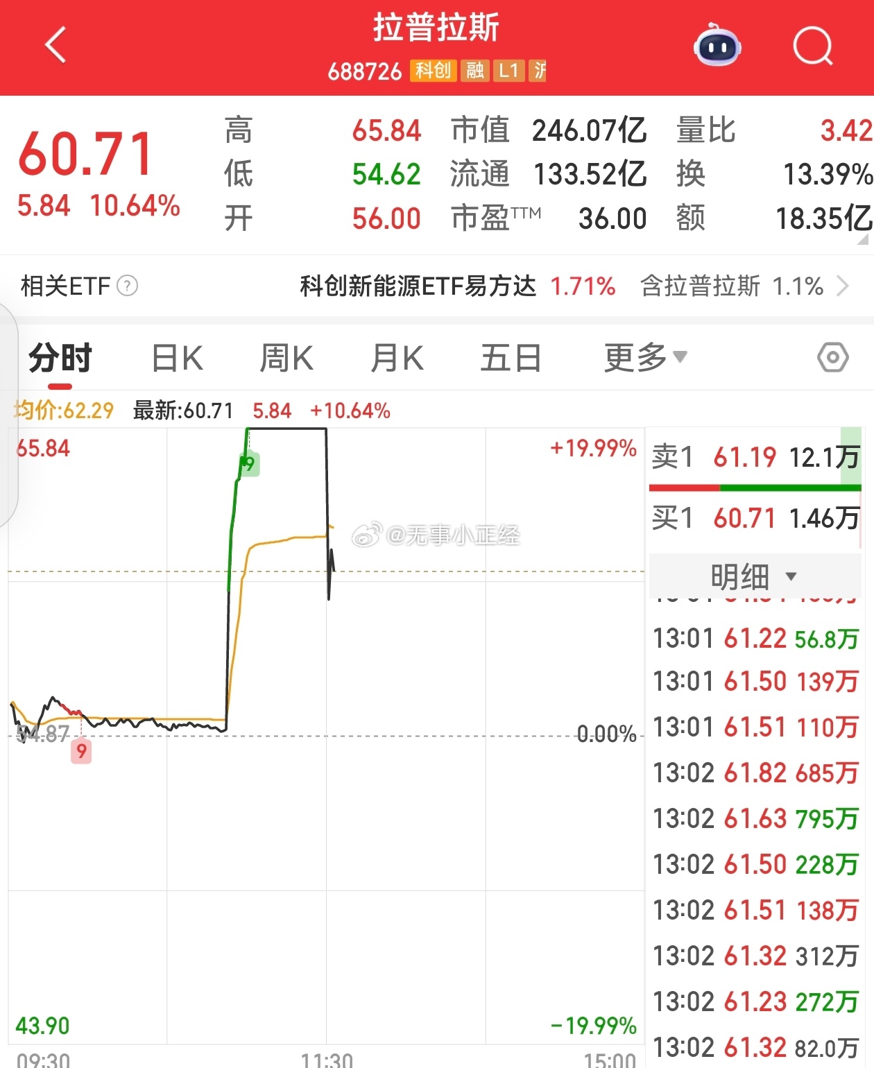 拉普拉斯的那个新闻到底是哪个媒体发的？这种媒体不查一查吗 