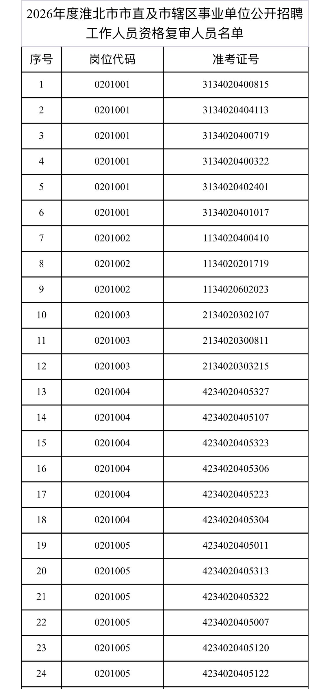 速看！淮北事业单位资格复审通知

📌 发布单位：淮北市人力资源和社会保障局
?