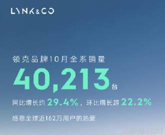 领克10月销量40213台，也创下了品牌新高，领克900取得一定程度的成功后，其