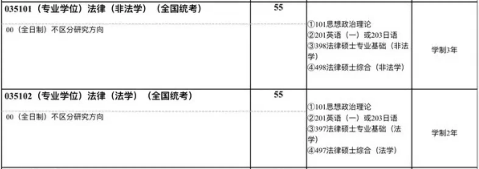 天津师范大学2025年法律硕士招生人数