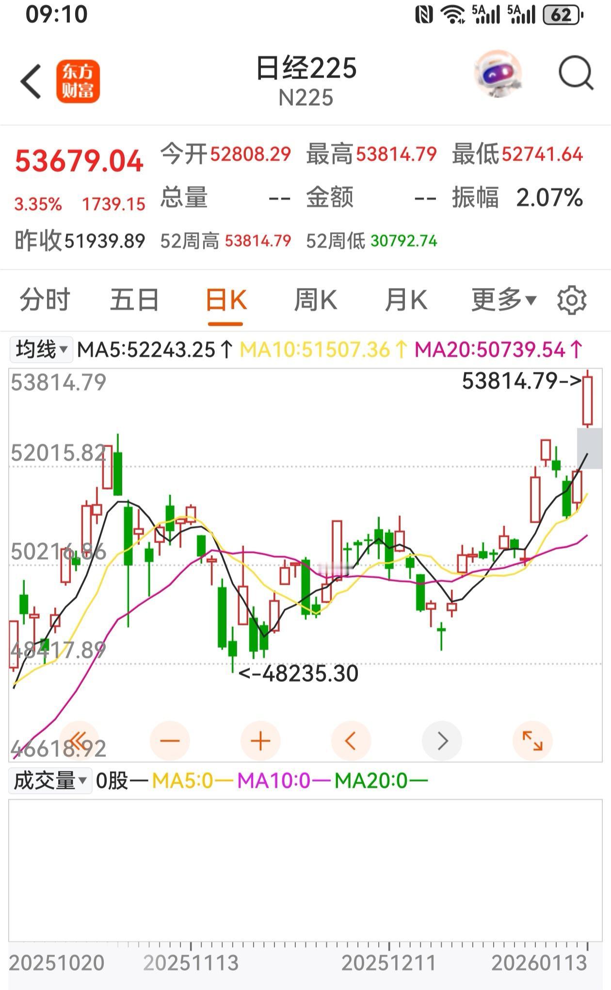 虽然中国人卡死了军民两用原材料，虽然中国停止了中日航班，虽然中国新能源汽车在亚洲