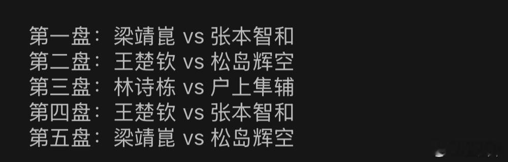 第一盘：梁靖崑vs张本智和梁靖崑-15 张本智和-5大胖不太好搞，血拼他，万一要