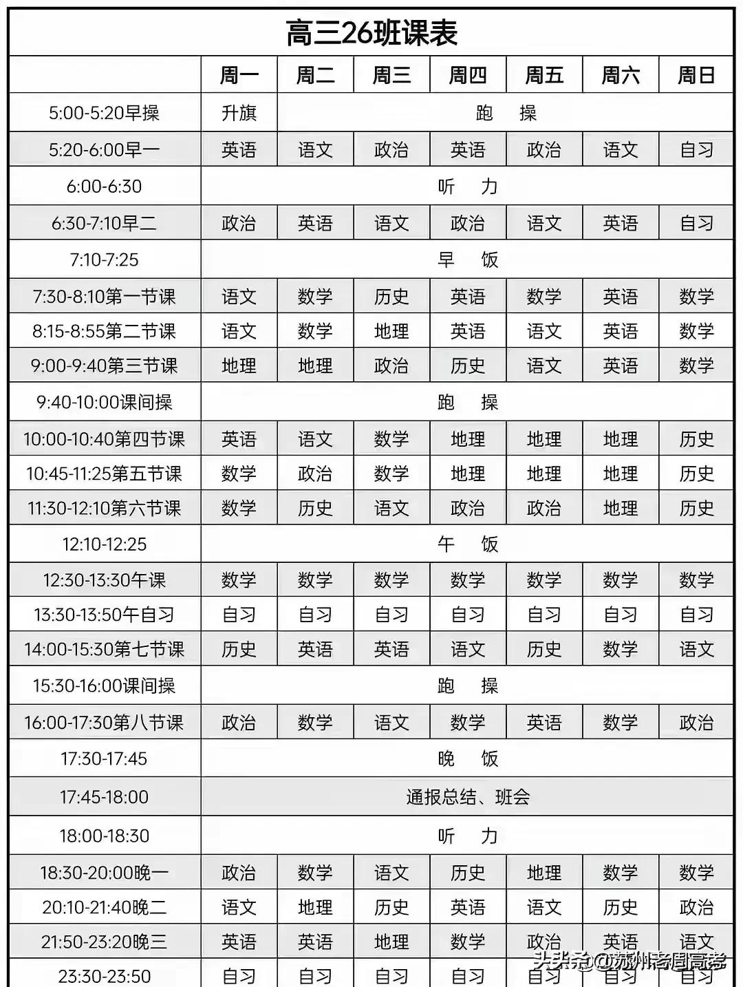 网传毛坦场复读班课表，每天16节课，苏州要是敢这么玩只有3种结果，第一高考985