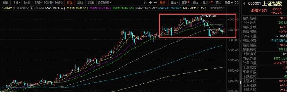 12月8号A股策略：周末利好不少，下周仍盯这两个核心方向这个周末A股的利好消息挺