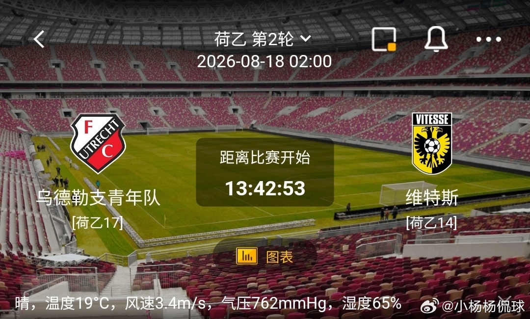 乌德勒支青年队 vs 维特斯1️⃣乌德勒支青年队（荷乙17）利好：主场作战，年轻