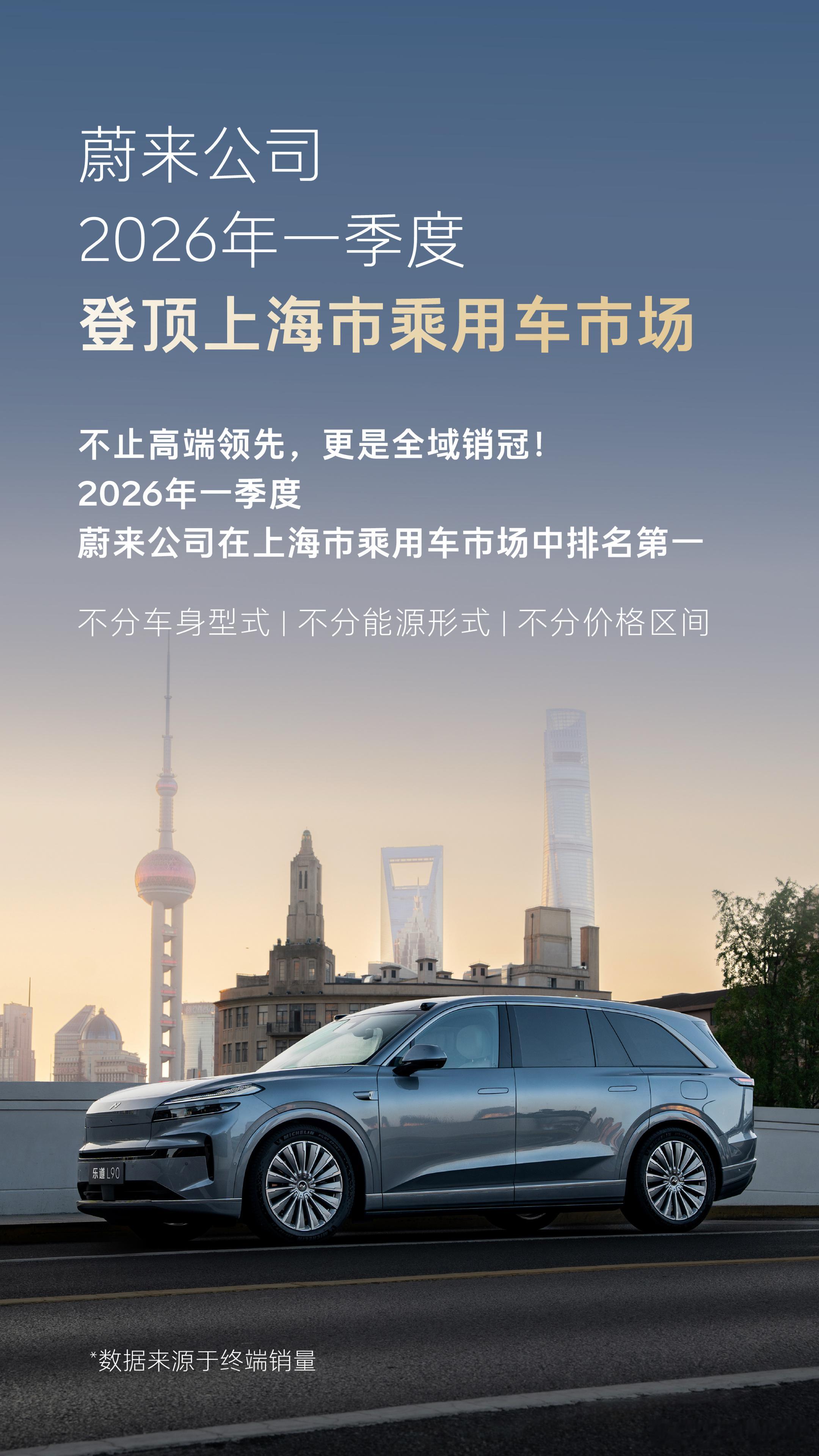 2026 年第一季度，蔚来公司首次登顶上海市乘用车销量总榜第一，成为上海市场不分