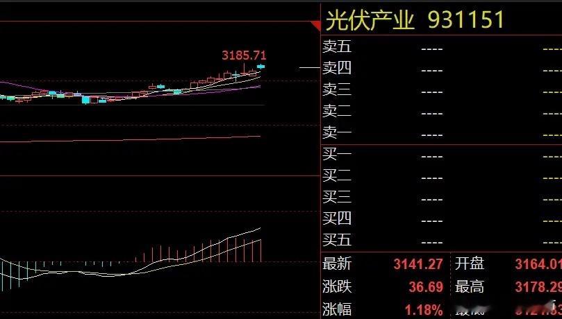 严查炒作+光伏巨亏！市场风格迎关键变盘隔夜市场回顾周五，美股三大指数集体收跌，富